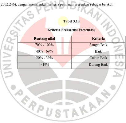 Tabel 3.10 