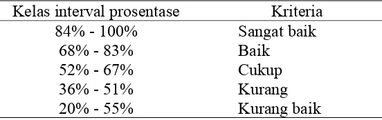 tabel  dengan taraf signifikan 5% dan dk = k – 3, pengujian 