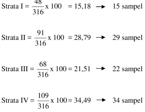 Tabel 3.1 