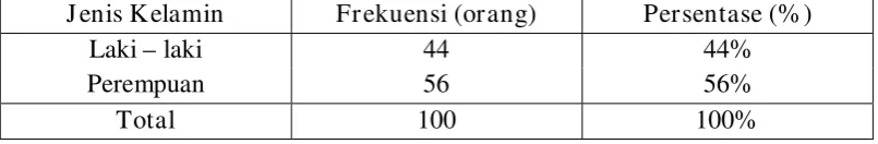 Tabel 4.1 