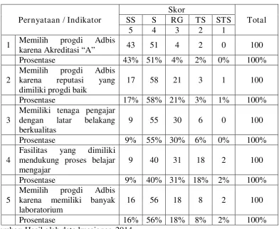 Frekuensi Jawaban Variabel Tabel 4.4 Attribute (Atribut/X1) 