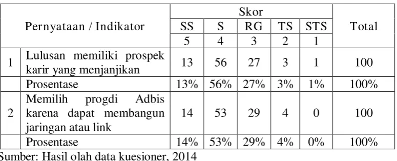 Tabel 4.5 