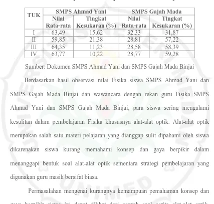 Tabel 1.1. Nilai Rata-rata Tes Uji Kemampuan (TUK)  pada Mata Pelajaran Fisika SMPS Binjai 