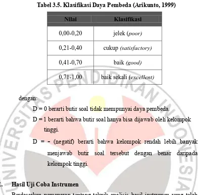 Tabel 3.5. Klasifikasi Daya Pembeda (Arikunto, 1999) 