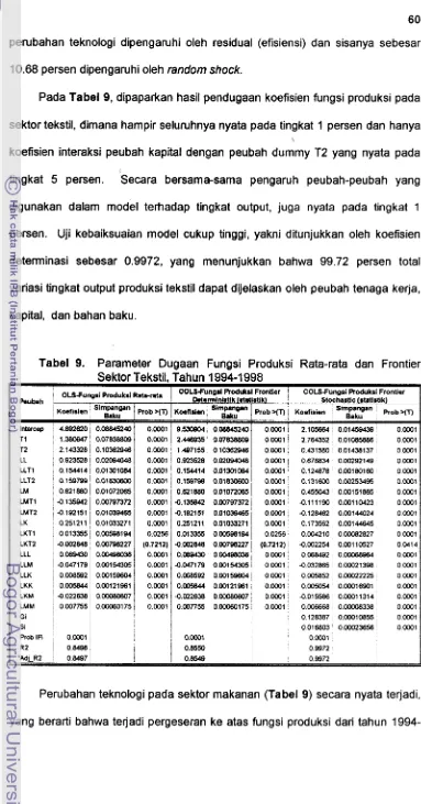 Tabel 9. Parameter Dugaan Fungsi Produksi Rata-rata dan Frontier 