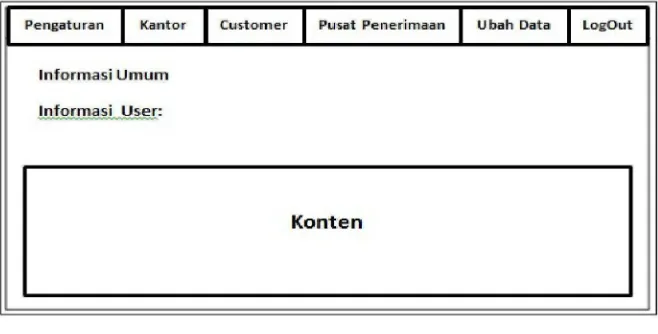 Table 3.1 Form Menu Utama Administrator pusat 