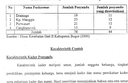 Tabel 3. Jumlah Posyandu di Kecamatan Darmaga 