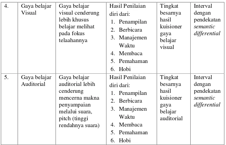 Tabel 4. (Lanjutan)