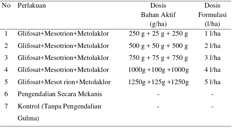 Tabel 1. Perlakuan Herbisida Glifosat, Mesotrion dan Metolaklor 
