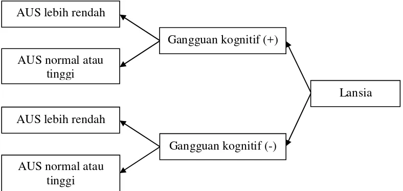 Gambar 4.1 Bagan Rancangan Penelitian 
