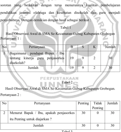 Tabel 1 Hasil Observasi Awal di SMA Se-Kecamatan Gubug Kabupaten Grobogan 