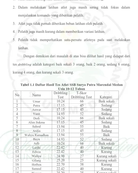 Tabel 1.1 Daftar Hasil Tes Atlet SSB Surya Putra Marendal Medan Usia 10-12 Tahun 