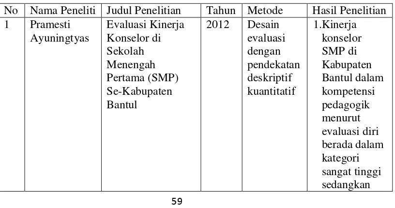 Tabel 1. Penelitian Terdahulu 