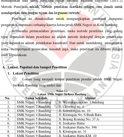 Tabel 3.1 Lokasi  SMK Negeri Se-Kota Bandung 