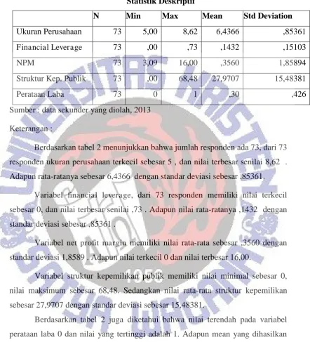 Tabel 2 Statistik Deskriptif 