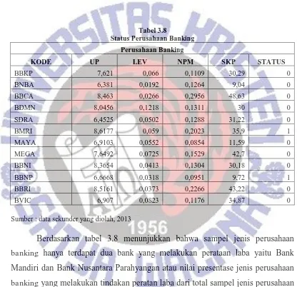 Tabel 3.8  Status Perusahaan Banking