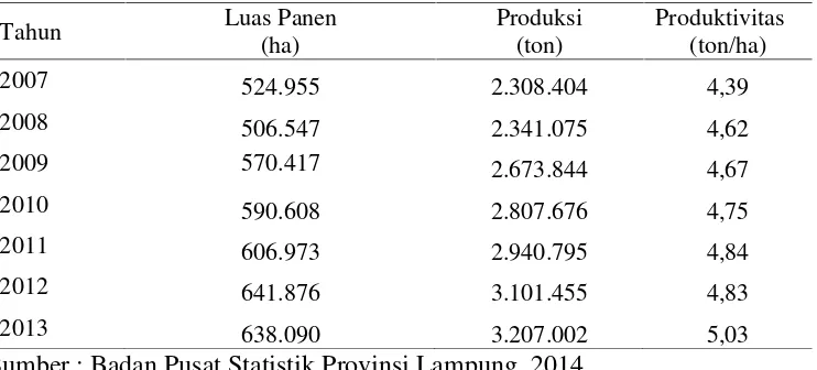 Tabel 1. Perkembangan luas panen, produksi, dan produktivitas padi di ProvinsiLampung tahun 2007-2013