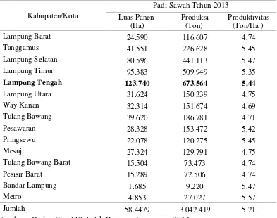 Tabel 2. Luas Panen, produksi, dan produktivitas padi sawah menurutkabupaten/kota di Provinsi Lampung, tahun 2013