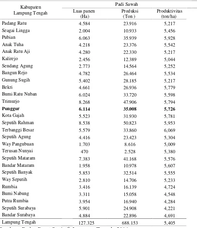 Tabel 3. Luas panen,  produktivitas, produksi padi sawah di Kabupaten LampungTengah Tahun 2013