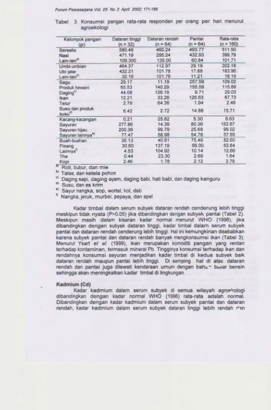 Tabel 3. Konsumsi pangan rata-rata responden per orang per han menul1Jt 