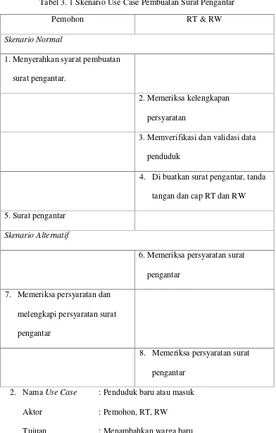 Tabel 3. 1 Skenario Use Case Pembuatan Surat Pengantar
