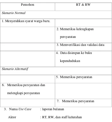 Tabel 3. 3 Skenario Use Case Laporan Bulanan