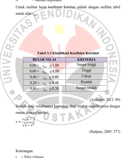 Tabel 3.3 Klasifikasi Koefisien Korelasi 