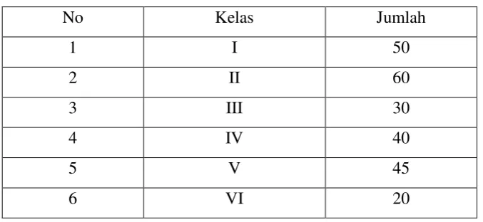 TABEL I 