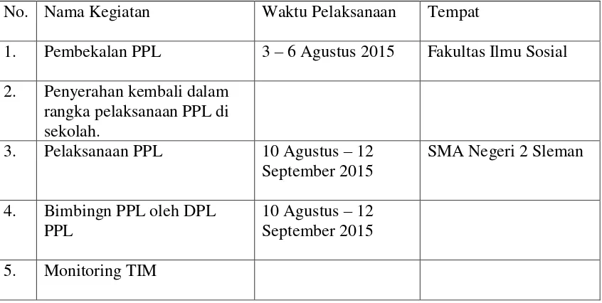 Tabel 2 . Jadwal pelaksanaan kegiatan PPL UNY 