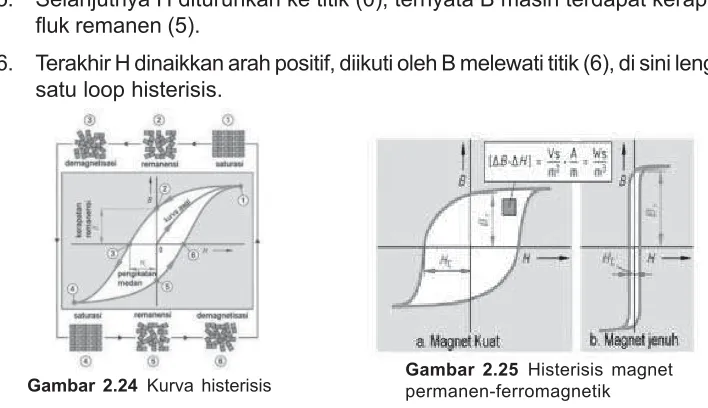 Gambar 2.26 Rangkaian magnetik