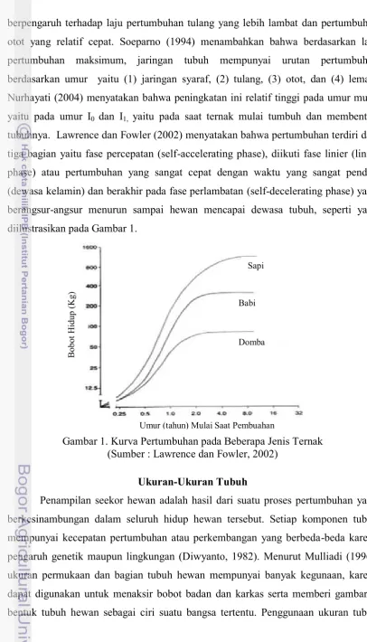 Gambar 1. Kurva Pertumbuhan pada Beberapa Jenis Ternak  