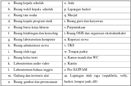 Tabel 2. Nama-nama ruang di SMK N 3 Yogyakarta 