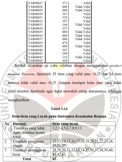 Tabel 3.14 