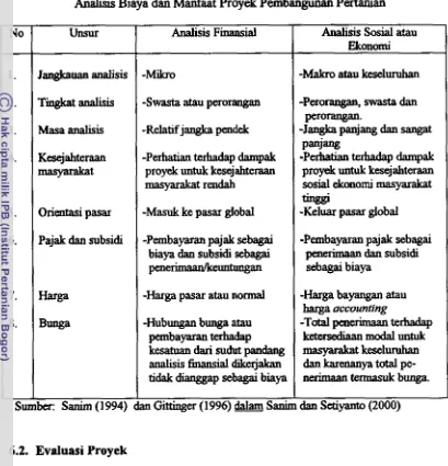 Tabel 3. Perbedaan Analisis Finamid dan Analisis Ekonomi d a b  