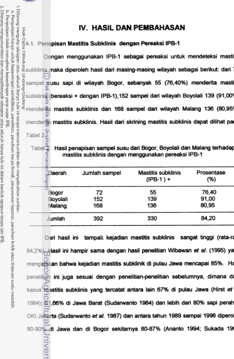 Tabel 2. Hasil penapisan sampel susu dari Bagor, Boyolali dan Malang tehadap 