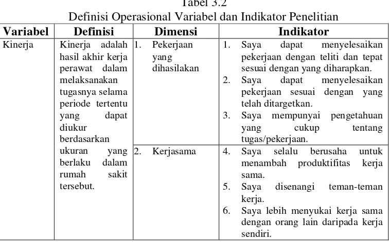 Tabel 3.2 Definisi Operasional Variabel dan Indikator Penelitian 