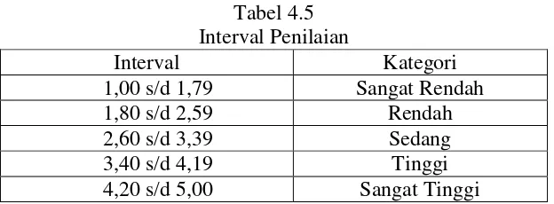 Tabel 4.6 Distribusi Jawaban Responden Tentang Motivasi Kerja 