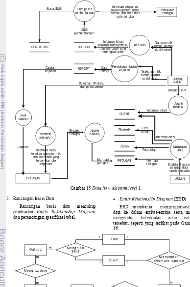 Gambar 15 Data flow diagram level 1.