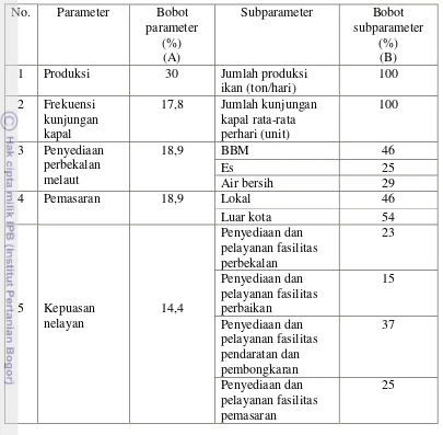 Tabel 3  Bobot masing-masing parameter dan subparameter 