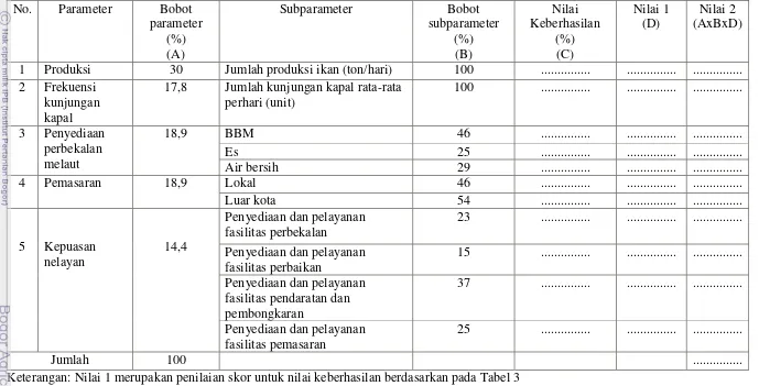 Tabel 7  Perhitungan kinerja PPP Labuhan Lombok 