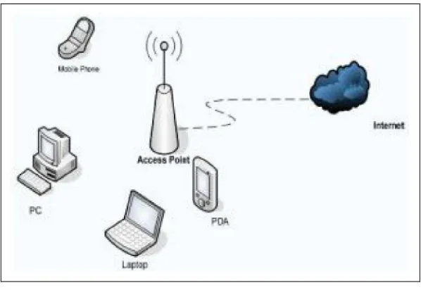Gambar 3.  Jaringan Komunikasi Server Based 