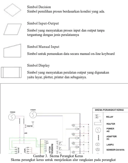 Gambar 3.  Skema Perangkat Keras Skema perangkat keras untuk menjelaskan alur rangkaian pada perangkat 