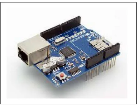 Gambar 4.  Arduino Relay Shield 