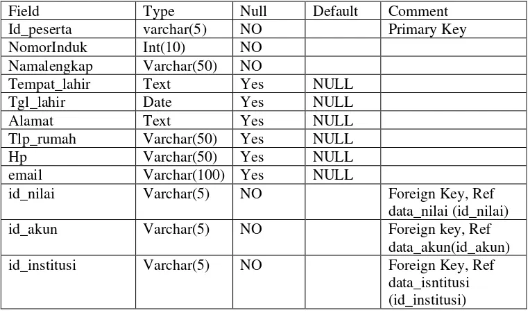 Table 3.9 data_peserta 