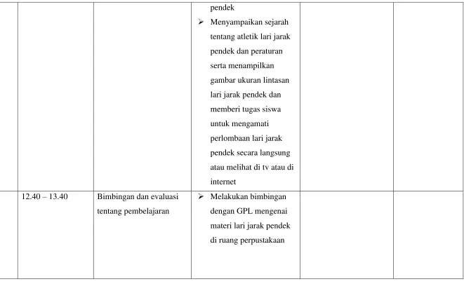 gambar ukuran lintasan 