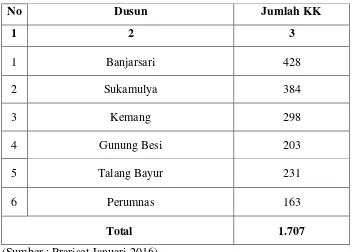Tabel 2. Jumlah KK Desa Sukanegara 