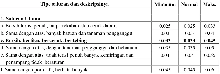 Tabel 2.. Nilai koefisien kekasaran (n) Manning untuk Sungai Alami