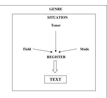 Figure 2.3.2 the Model language 
