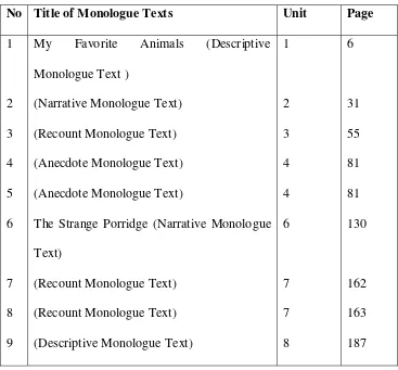 Table 4.1 Data Analysis  