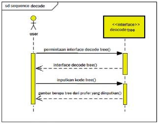 Gambar 3.6. User interface dari decoding tree 